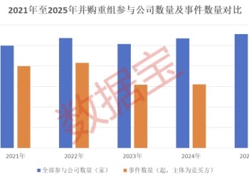 五大趋势引爆并购重组！下一轮行情「点火器」浮现 如何精准布局？（附潜力股名单）