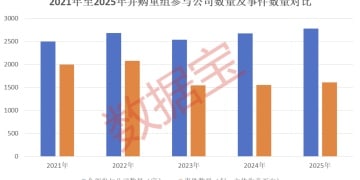 五大趋势引爆并购重组！下一轮行情「点火器」浮现 如何精准布局？（附潜力股名单）