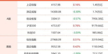 1月29日东方财富财经晚报（附新闻联播）