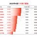2025年十大热门板块出炉：算力硬件、有色金属涨近100%