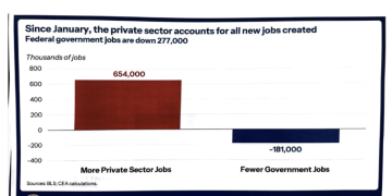 非农趣事：特朗普疑似提前「公开」就业数据？