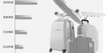 春运车票开售引爆出行热 社保基金重仓8只概念股