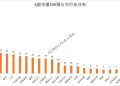 2025年A股市值500强出炉 京沪粤浙稳居前四