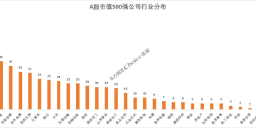 2025年A股市值500强出炉 京沪粤浙稳居前四