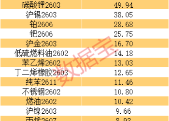 商品涨价榜出炉 这些受益股业绩有望暴增（附名单）