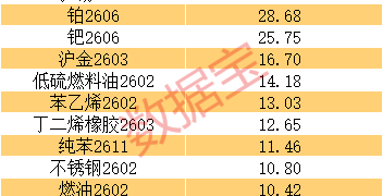 商品涨价榜出炉 这些受益股业绩有望暴增(附名单)