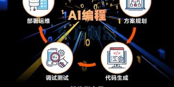 马斯克大招！一图看懂AI编程