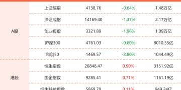 1月13日东方财富财经晚报（附新闻联播）