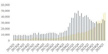 拆解公募基金四季报：藏在数据中的七大投资线索