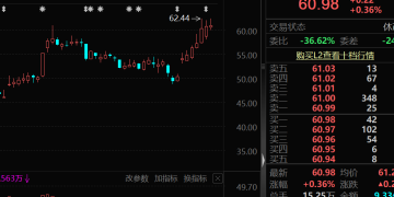近一周机构调研190多只个股 机构盯上9只业绩暴增股(名单)