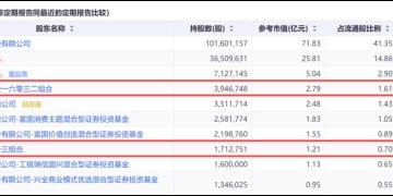 2.98万亿元！养老金最新持仓动向 四季度「潜伏」路线图曝光