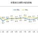 国家统计局：2025年12月CPI同比上涨0.8% PPI同比下跌1.9%