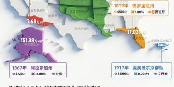 小半个美国都是买来的？！那「买下格陵兰岛」这个想法也不算很离谱了｜财眼