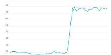 概率从10% 到78%：全球交易员正疯狂押注1月底美国政府停摆！