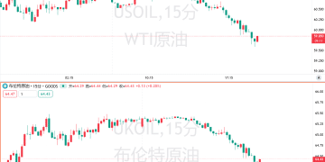 美能源部长呼吁全球石油产量翻番，痛斥欧盟绿色能源政策