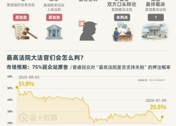 审判日已到！美国高院会不会推翻特朗普关税？｜财眼
