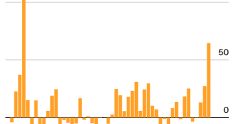 黄金的世纪狂欢未结束！顶级投资者仍在加注