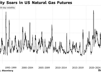空头踩踏惨案！天然气做空头寸遭寒潮血洗