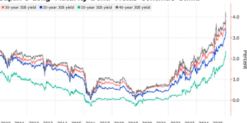 日本大选倒计时：交易员紧盯「高市交易」回归，警惕股债汇三杀风险