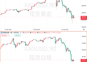 暴涨之后必有暴跌？金银一夜惊魂后，分析师怎么看？