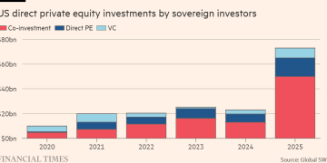 美国拟对全球主权财富基金「征税」，或引发新一轮大撤退？