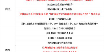 一周展望：美国PCE数据来袭，美联储库克案受审，黄金能否延续高位神话？