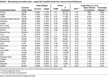 141亿美元砸盘预警！指数调仓杀到，金银或迎「机械性抛售」海啸