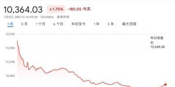这国股市，突然大跌！发生了什么？
