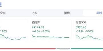 美国宣布：加征25% 关税！纳指收跌1%，七巨头「全军覆没」！纽约期银大涨近8% 续创新高，美联储最新发布