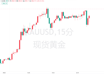 特朗普声称不对格陵兰岛「动武」！黄金短线急坠