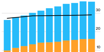 「铜荒」加剧：供应缺口或达1000万吨，AI与国防开支或引爆全球铜争夺战