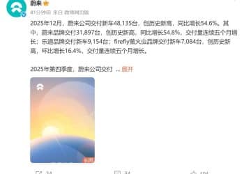 蔚来12月交付超4.8万台！小鹏交付超3.7万台，零跑同比增长42%！雷军宣布：小米YU7全系推出3年0息购车活动