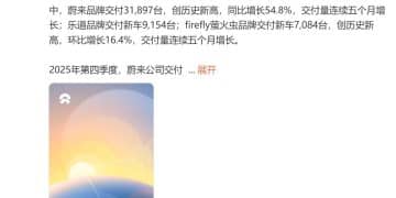 蔚来12月交付超4.8万台！小鹏交付超3.7万台，零跑同比增长42%！雷军宣布：小米YU7全系推出3年0息购车活动