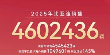 225万辆！比亚迪超越特斯拉，登顶全球电动汽车销量榜首