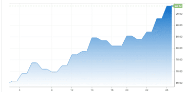 多空激战正酣！CME欲「拆弹」白银狂热：保证金再上调