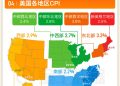 一图读懂美国2025年12月CPI数据丨财料