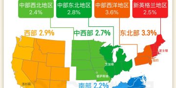 一图读懂美国2025年12月CPI数据丨财料