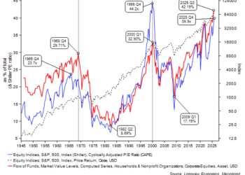 美股反弹难遮羞！长期熊市的前兆早已显露