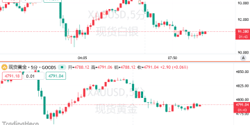 特朗普变局只是插曲，黄金登顶5000后的战斗才致命！