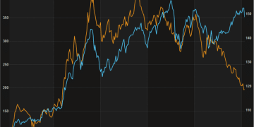 日元危局难解？高市早苗「政治豪赌」拉响财政警报