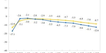 广开首席产业研究院院长兼首席经济学家连平：释放明确信号是打通房地产市场「堵点」关键