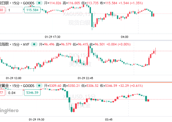 特朗普暗示美联储新主席是「老熟人」，沃什被曝获「默许」，美元应声走强！