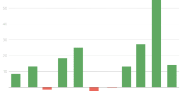 黄金的「简单逻辑」征服市场，业内人士：今年最高将触及7150美元！