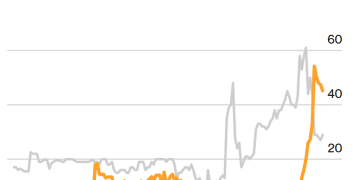 美联储主席「鸽派」候选人呼之欲出，交易员提前下注降息狂潮