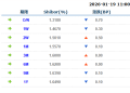 货币市场日报：1月19日