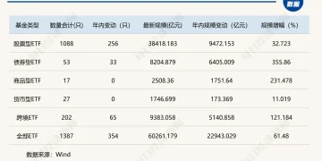 2025年ETF盘点：冠军花落通信ETF，年度黑马竟是它！十大关键事件影响深远