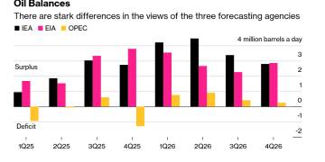 ‌油市展望「大乱斗」：三大机构分歧依旧显著