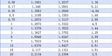 【债市观察】开年政府债供给令债市承压 证监会放宽债基赎回费率相关规定
