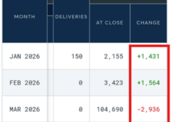 COMEX持仓异动！白银「3月交割劫」正提前引爆，挤仓将加速