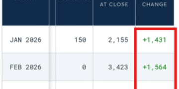 COMEX持仓异动！白银「3月交割劫」正提前引爆，挤仓将加速